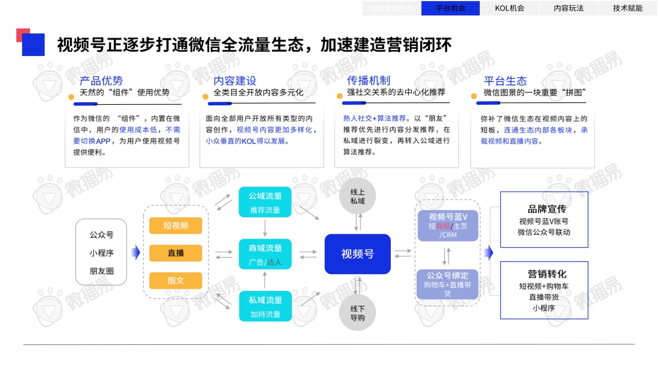 2023年中國(guó)KOL營(yíng)銷趨勢(shì)洞察報(bào)告(圖24)