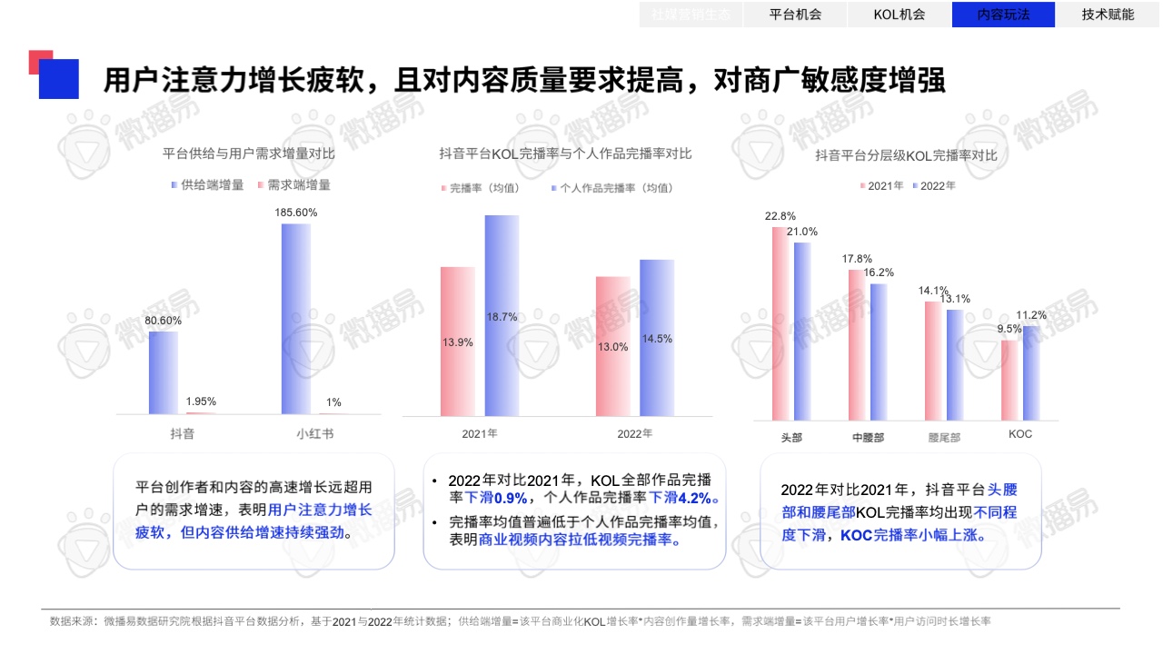2023年中國(guó)KOL營(yíng)銷趨勢(shì)洞察報(bào)告(圖37)