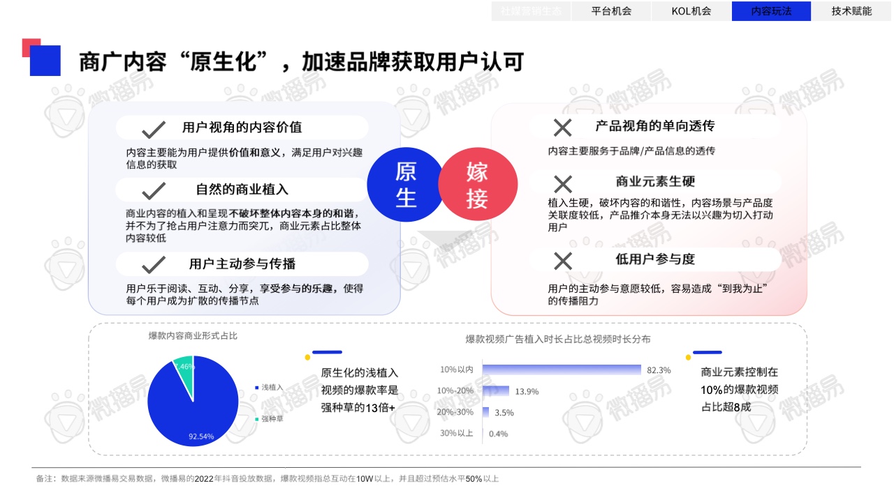 2023年中國(guó)KOL營(yíng)銷趨勢(shì)洞察報(bào)告(圖40)