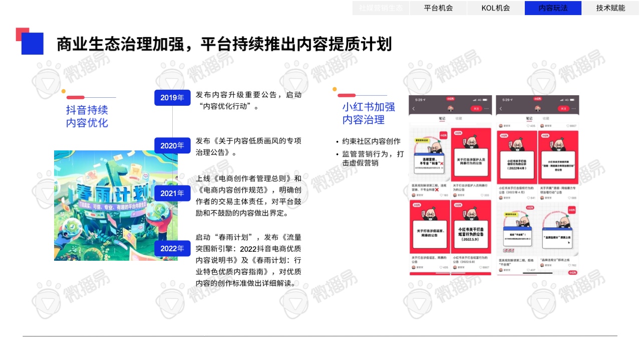 2023年中國(guó)KOL營(yíng)銷趨勢(shì)洞察報(bào)告(圖38)