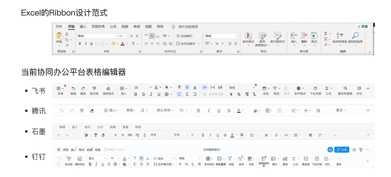 交互設(shè)計師是否會被取代？來看網(wǎng)易高手的深入分析！
