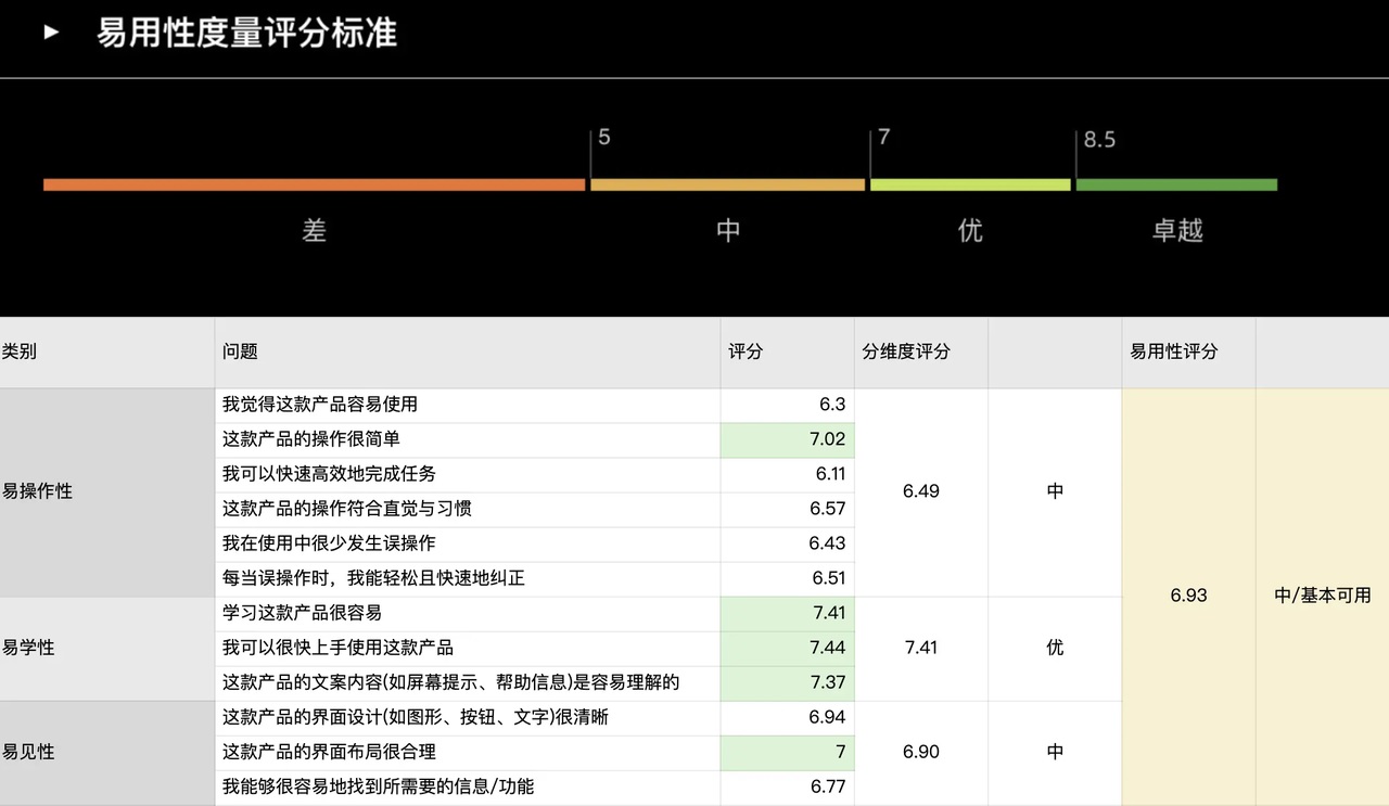 交互設(shè)計師是否會被取代？來看網(wǎng)易高手的深入分析！
