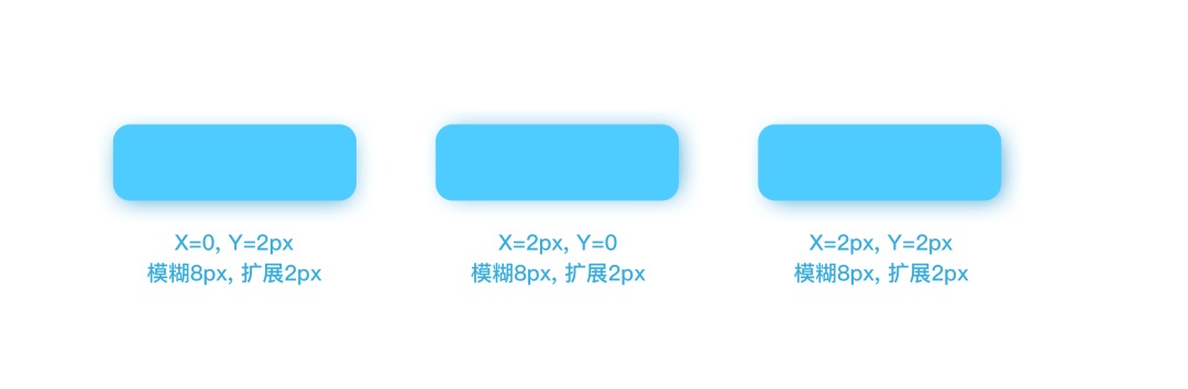 想讓你的界面更精致？先掌握這8個設計細節(jié)！