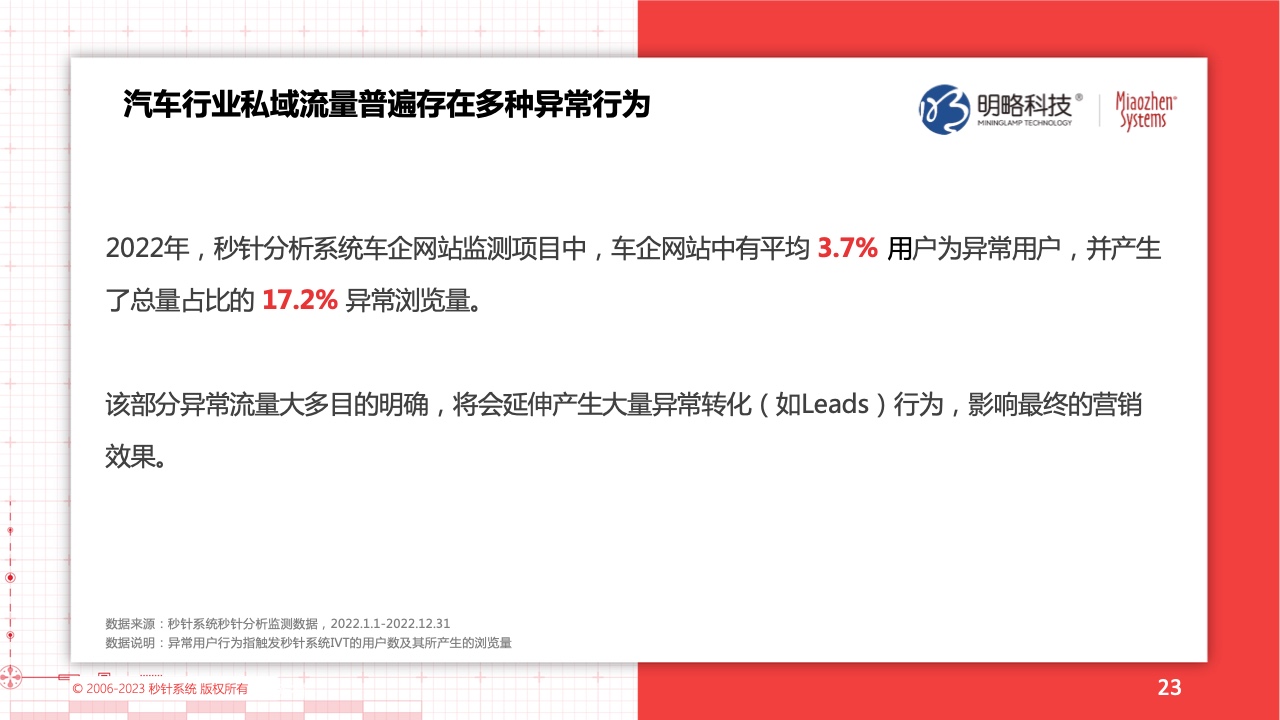 2022流量實效現(xiàn)狀及2023實操建議(圖23)