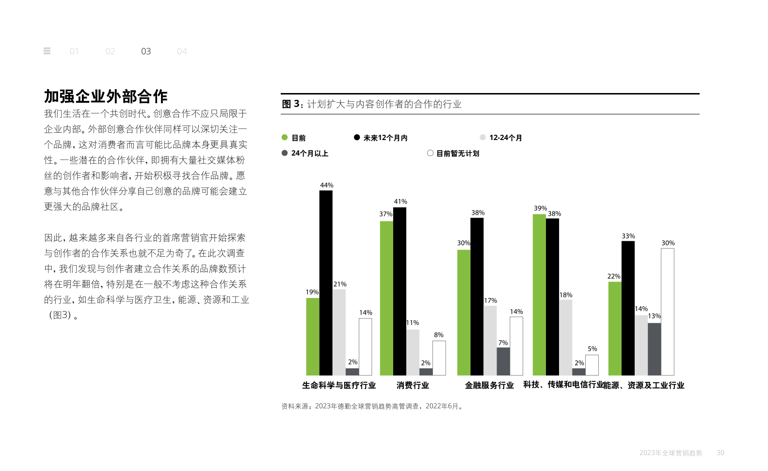 2023年全球營(yíng)銷趨勢(shì)報(bào)告(圖30)