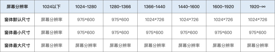 看懂了！第一次見(jiàn)到把響應(yīng)式布局講得這么清晰的！