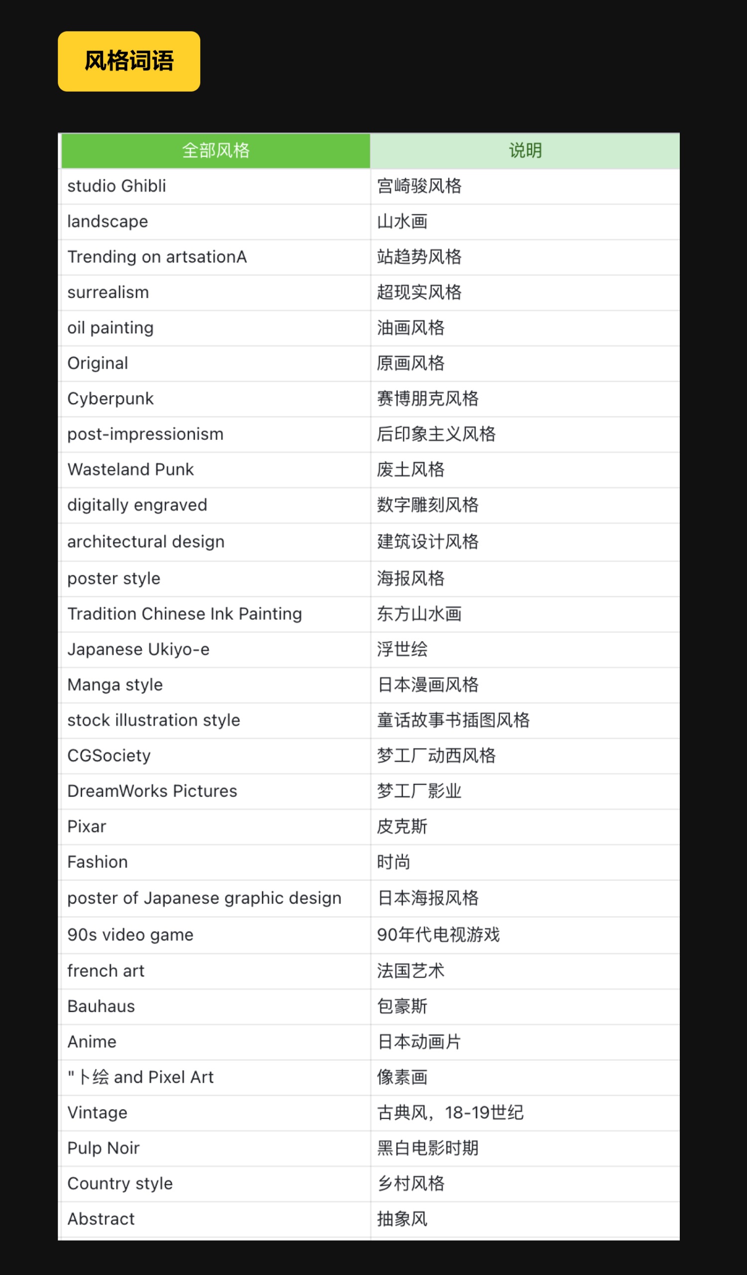UI設(shè)計如何用Midjourney提高工作效率？實戰(zhàn)案例來了！