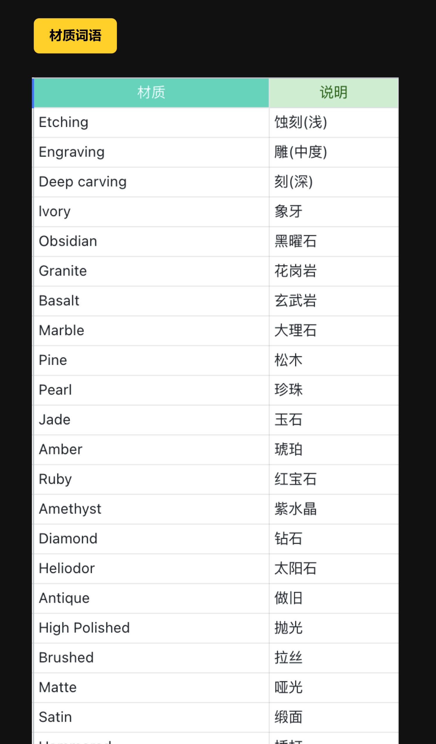 UI設(shè)計如何用Midjourney提高工作效率？實戰(zhàn)案例來了！