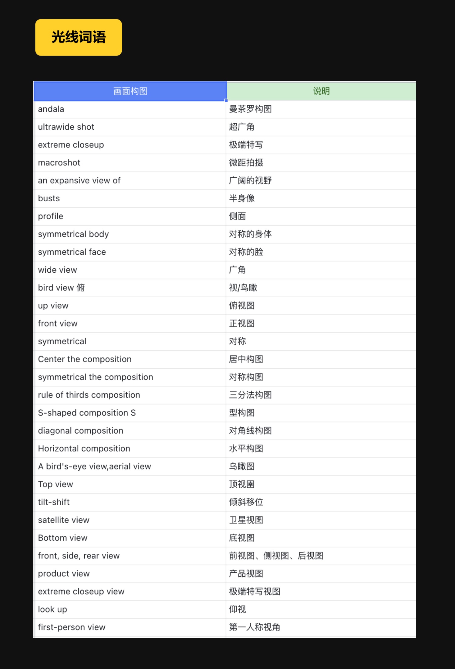 UI設(shè)計如何用Midjourney提高工作效率？實戰(zhàn)案例來了！