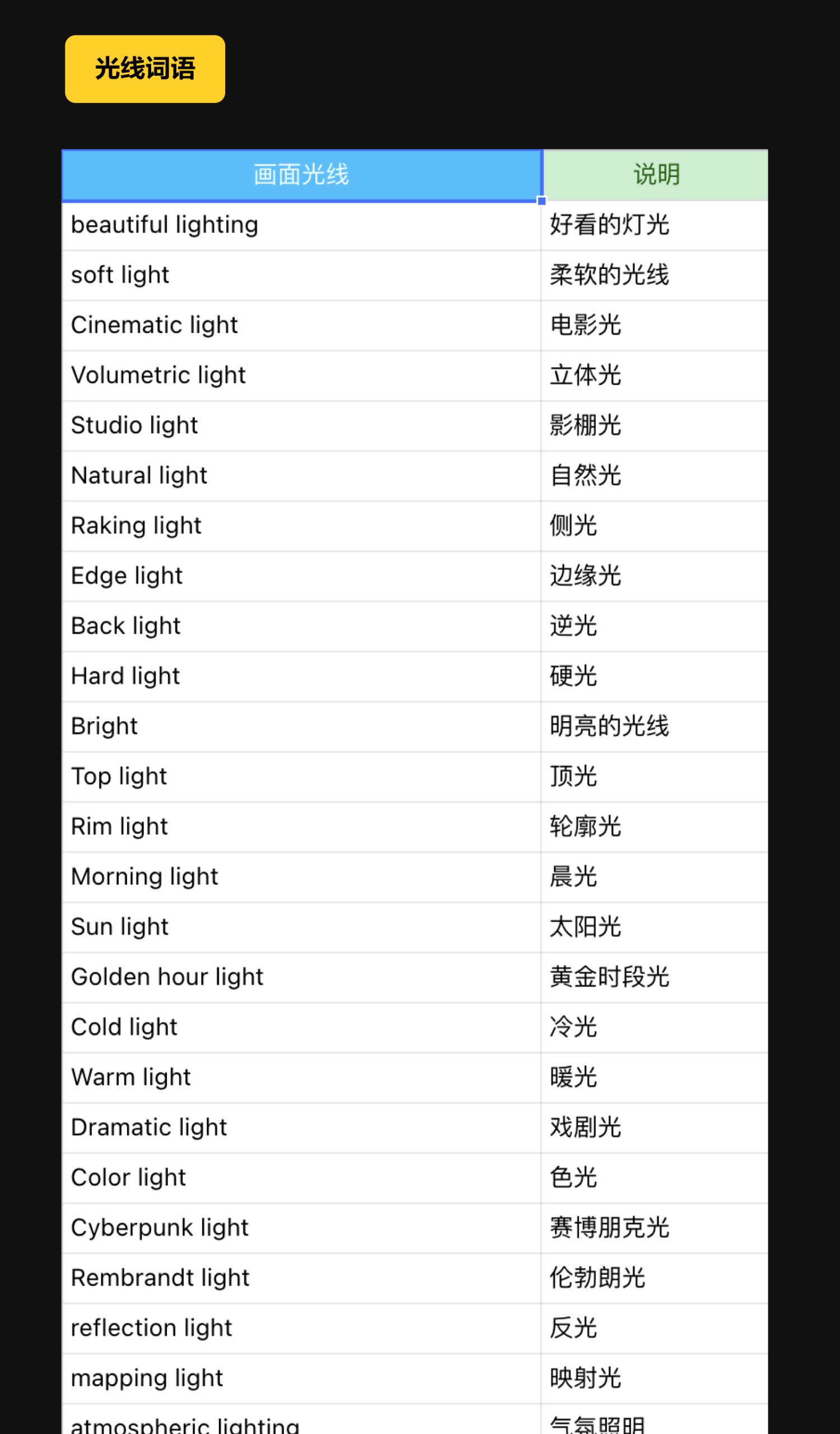 UI設(shè)計如何用Midjourney提高工作效率？實戰(zhàn)案例來了！
