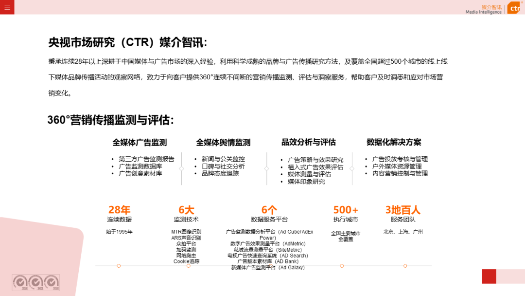 2023年3月廣告市場花費同比增長0.2%(圖42)
