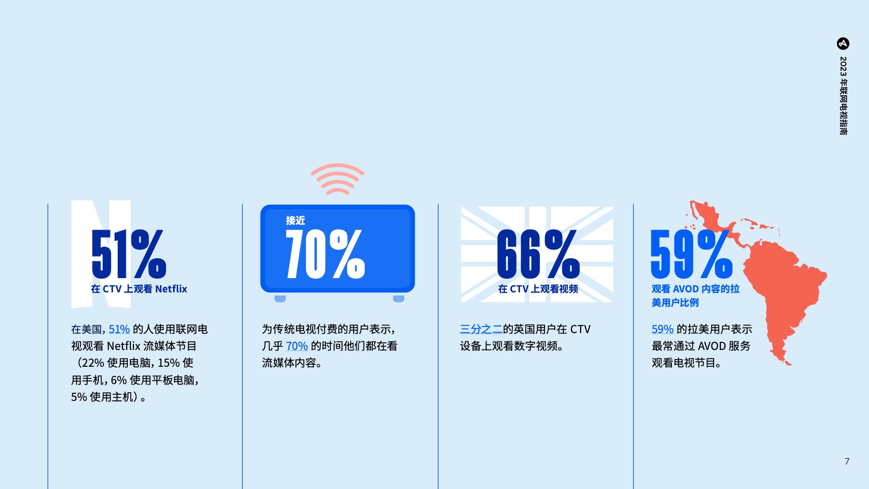 移動應(yīng)用營銷必備行業(yè)預(yù)測及洞察報告(圖8)