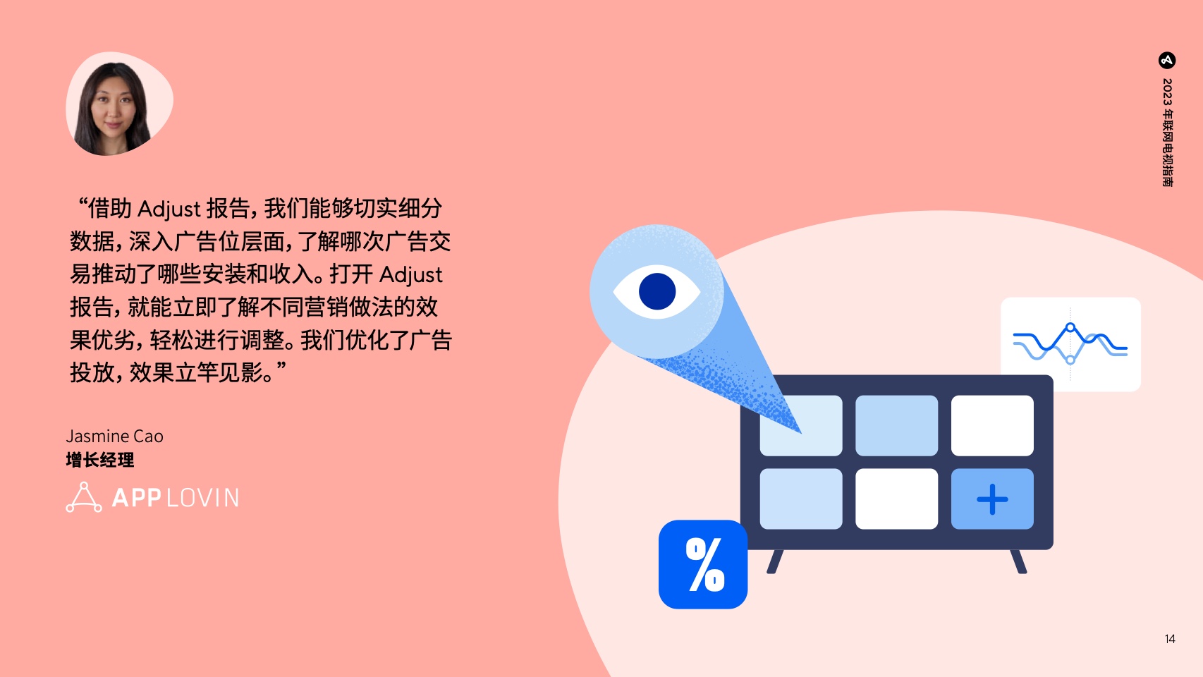 移動應(yīng)用營銷必備行業(yè)預(yù)測及洞察報告(圖15)