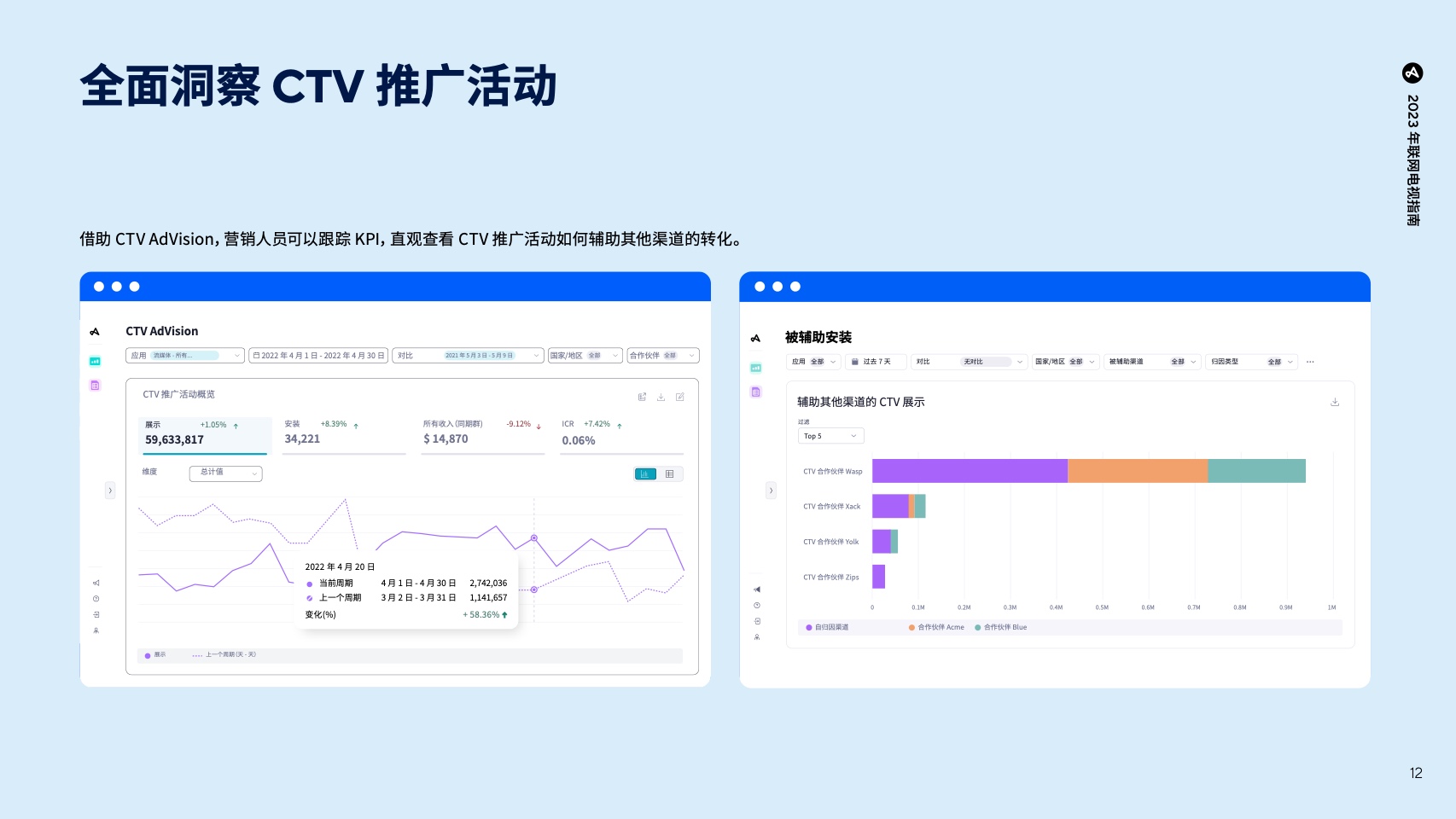 移動應(yīng)用營銷必備行業(yè)預(yù)測及洞察報告(圖13)