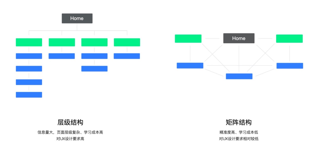 設(shè)計(jì)趨勢(shì)搶先知！智能對(duì)話時(shí)代來(lái)臨：GUI正在向CUI演變