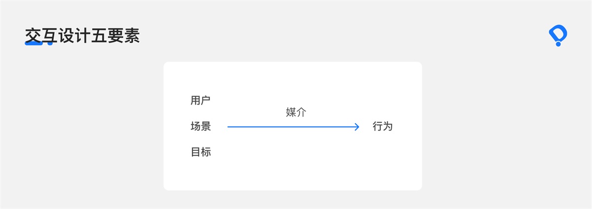 8000字干貨！B端交互設(shè)計師如何進行頁面設(shè)計？