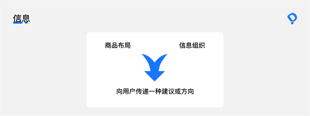 8000字干貨！B端交互設(shè)計師如何進行頁面設(shè)計？