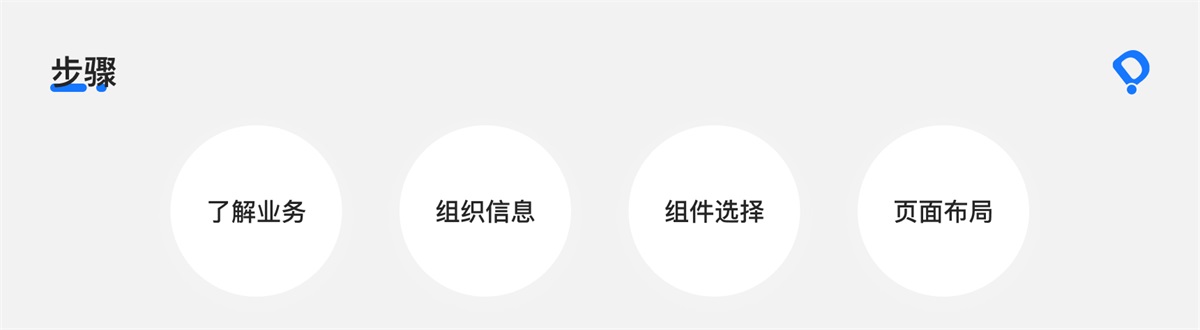 8000字干貨！B端交互設(shè)計師如何進行頁面設(shè)計？