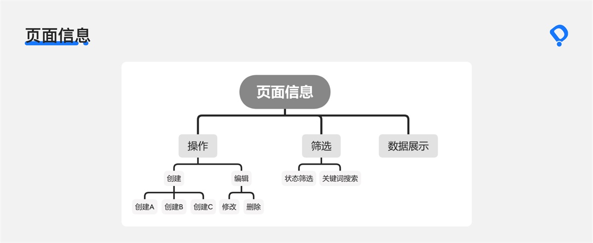 8000字干貨！B端交互設(shè)計師如何進行頁面設(shè)計？