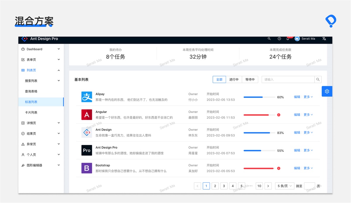 8000字干貨！B端交互設(shè)計師如何進行頁面設(shè)計？