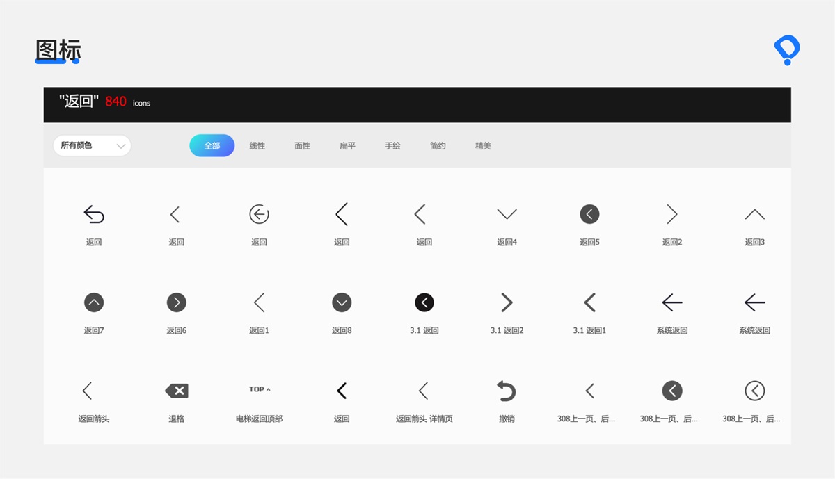 8000字干貨！B端交互設(shè)計師如何進行頁面設(shè)計？