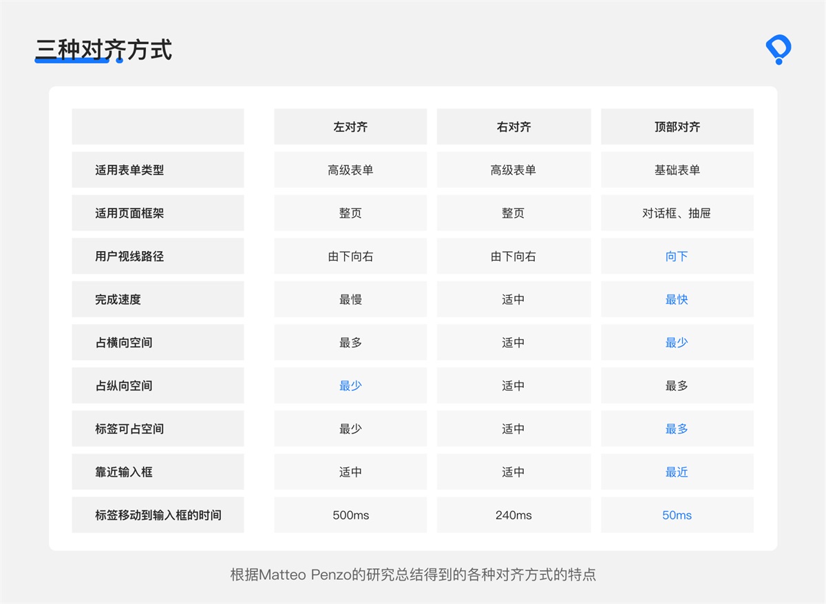 8000字干貨！B端交互設(shè)計師如何進行頁面設(shè)計？