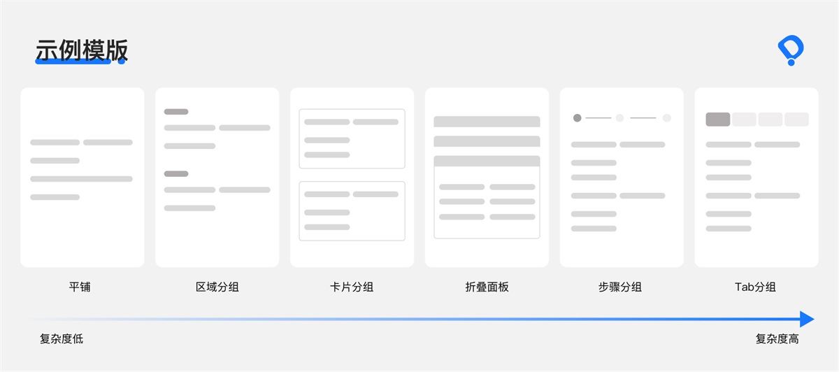 8000字干貨！B端交互設(shè)計師如何進行頁面設(shè)計？