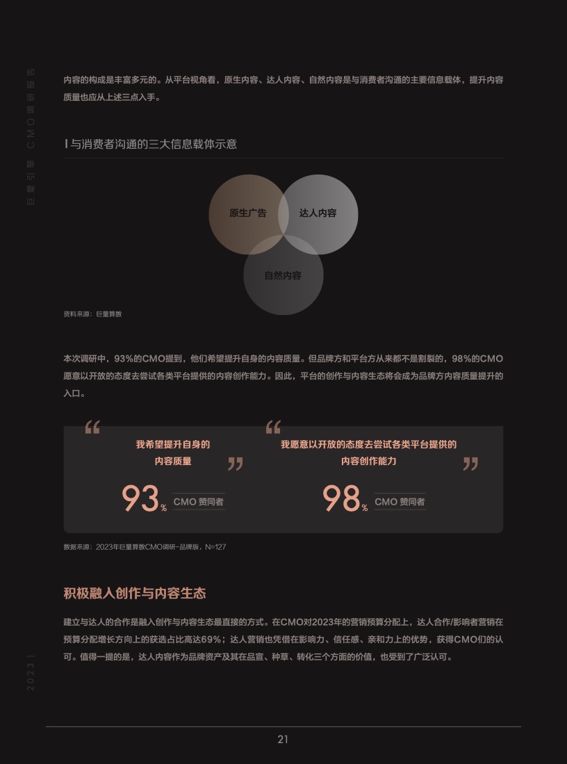 2023年巨量引擎CMO調(diào)研報告(圖22)