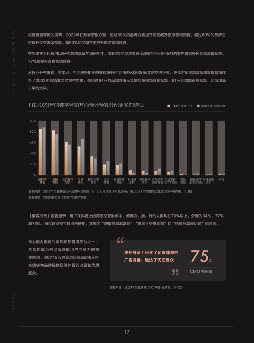 2023年巨量引擎CMO調(diào)研報告(圖18)
