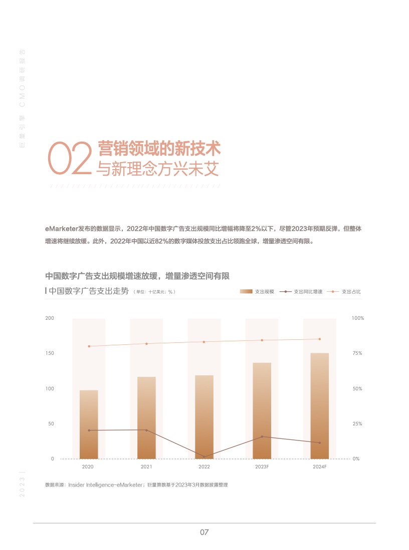 2023年巨量引擎CMO調(diào)研報告(圖8)