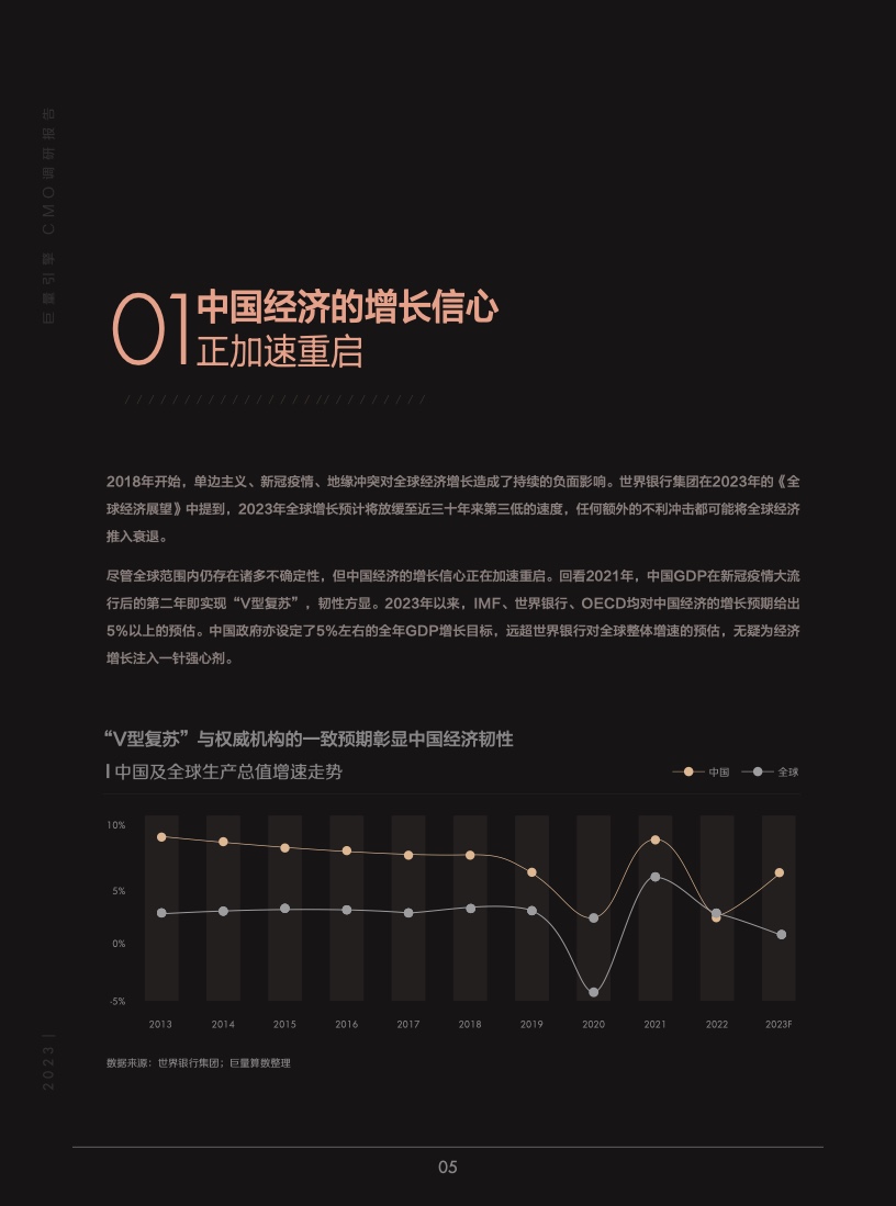 2023年巨量引擎CMO調(diào)研報告(圖6)