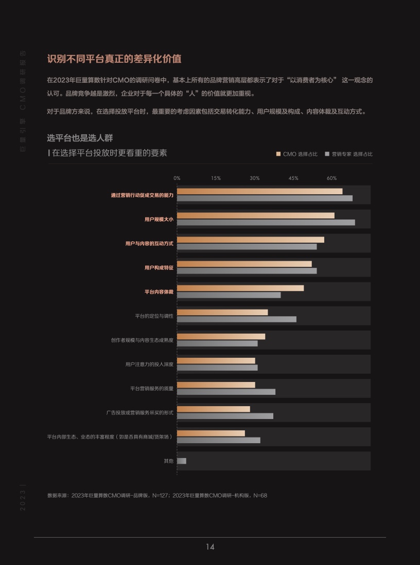 2023年巨量引擎CMO調(diào)研報告(圖15)