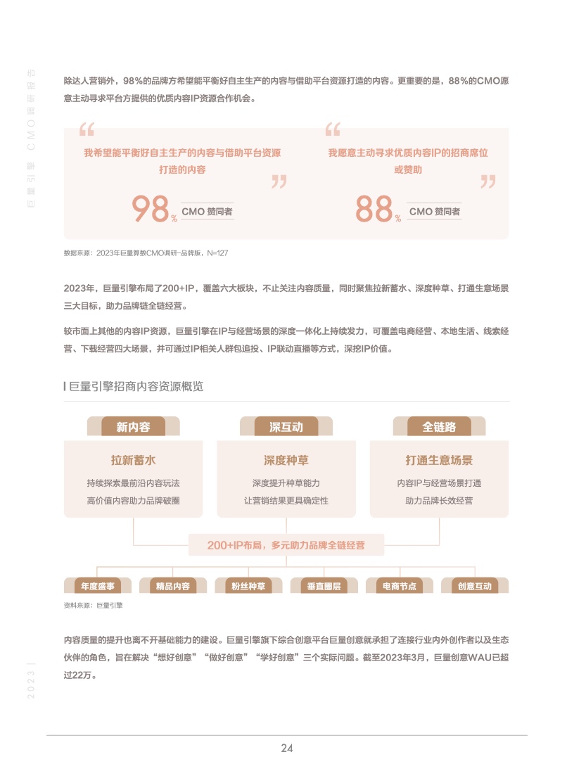 2023年巨量引擎CMO調(diào)研報告(圖25)