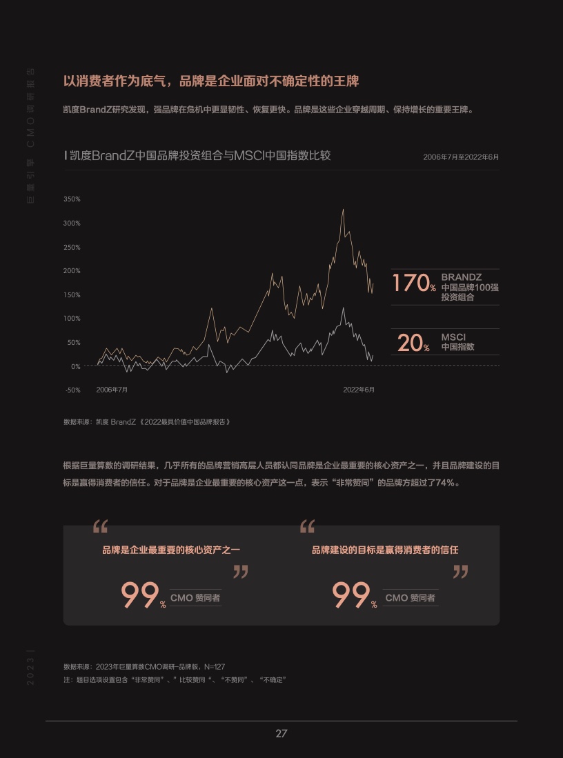 2023年巨量引擎CMO調(diào)研報告(圖28)