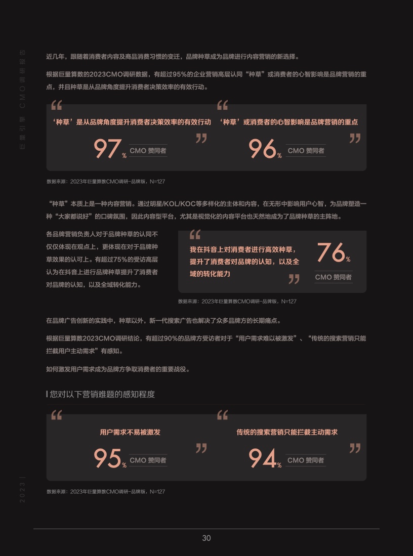 2023年巨量引擎CMO調(diào)研報告(圖31)