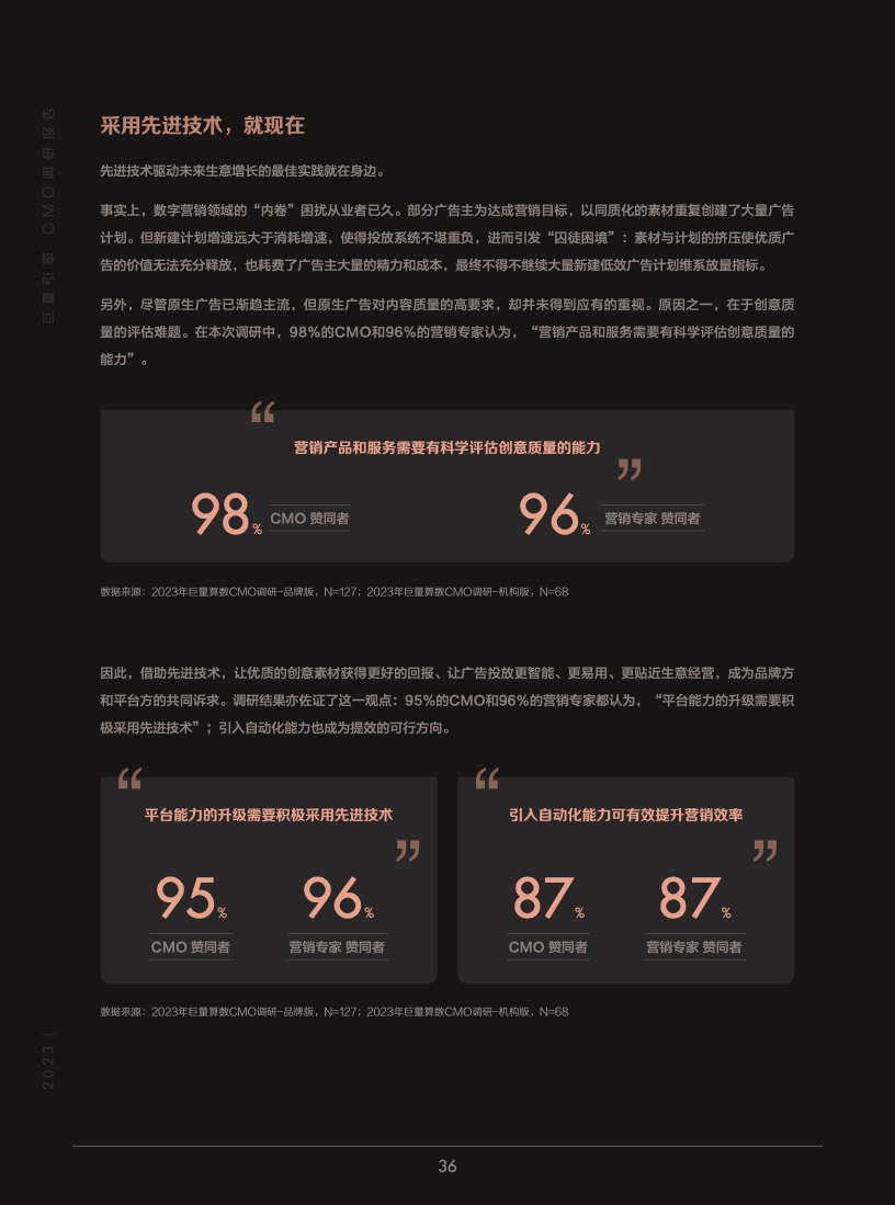 2023年巨量引擎CMO調(diào)研報告(圖37)