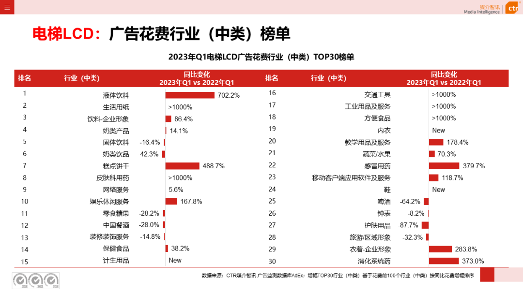 2023年Q1戶外廣告數(shù)據(jù)概覽(圖6)