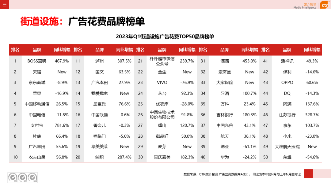 2023年Q1戶外廣告數(shù)據(jù)概覽(圖43)