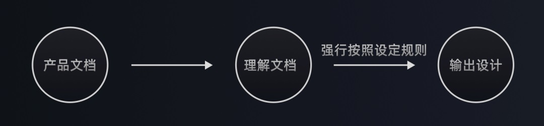 從5個方面，深入聊聊多視角下的設(shè)計價值觀