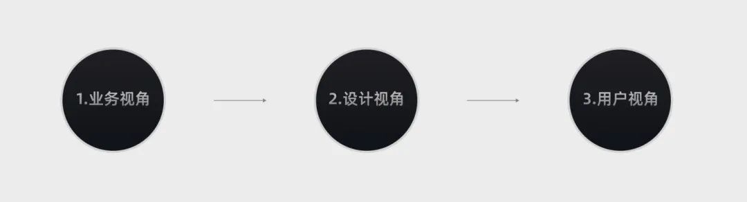 從5個(gè)方面，深入聊聊多視角下的設(shè)計(jì)價(jià)值觀