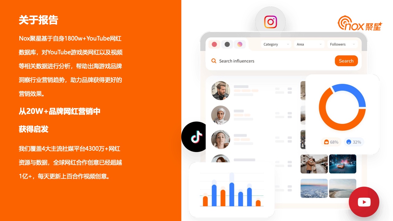 2023YouTube游戲行業(yè)網(wǎng)紅營銷報告(圖2)