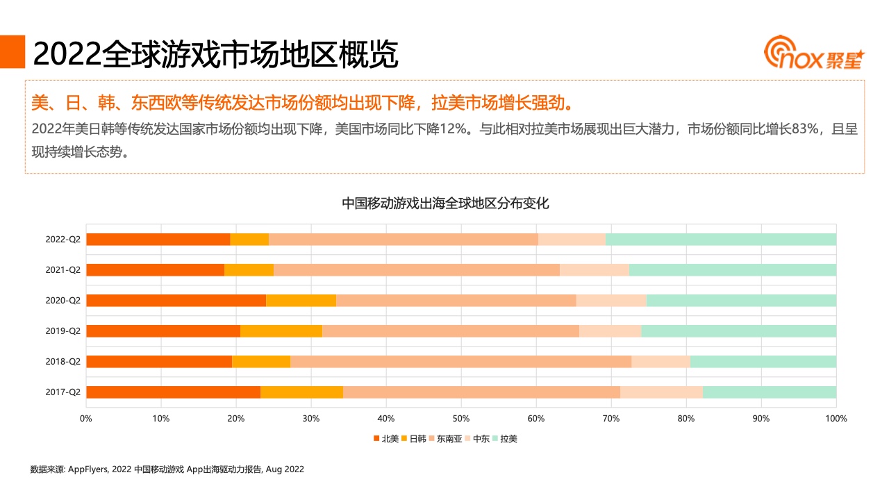 2023YouTube游戲行業(yè)網(wǎng)紅營銷報告(圖10)
