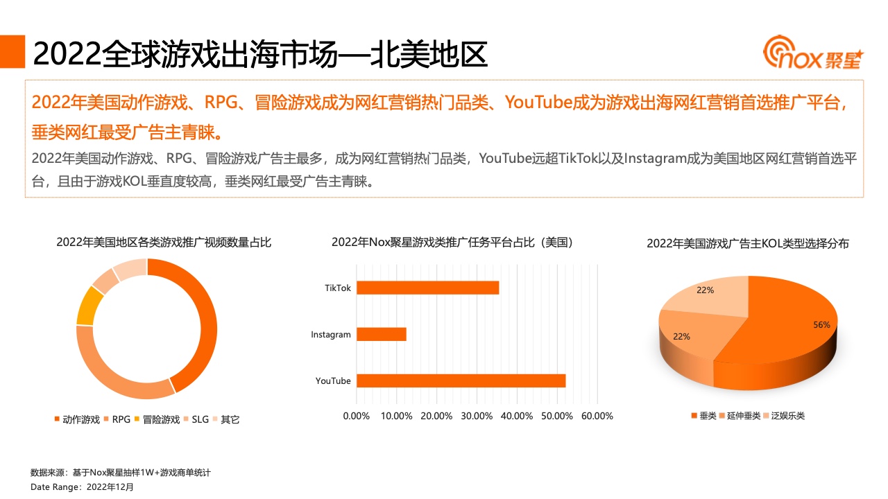 2023YouTube游戲行業(yè)網(wǎng)紅營銷報告(圖11)