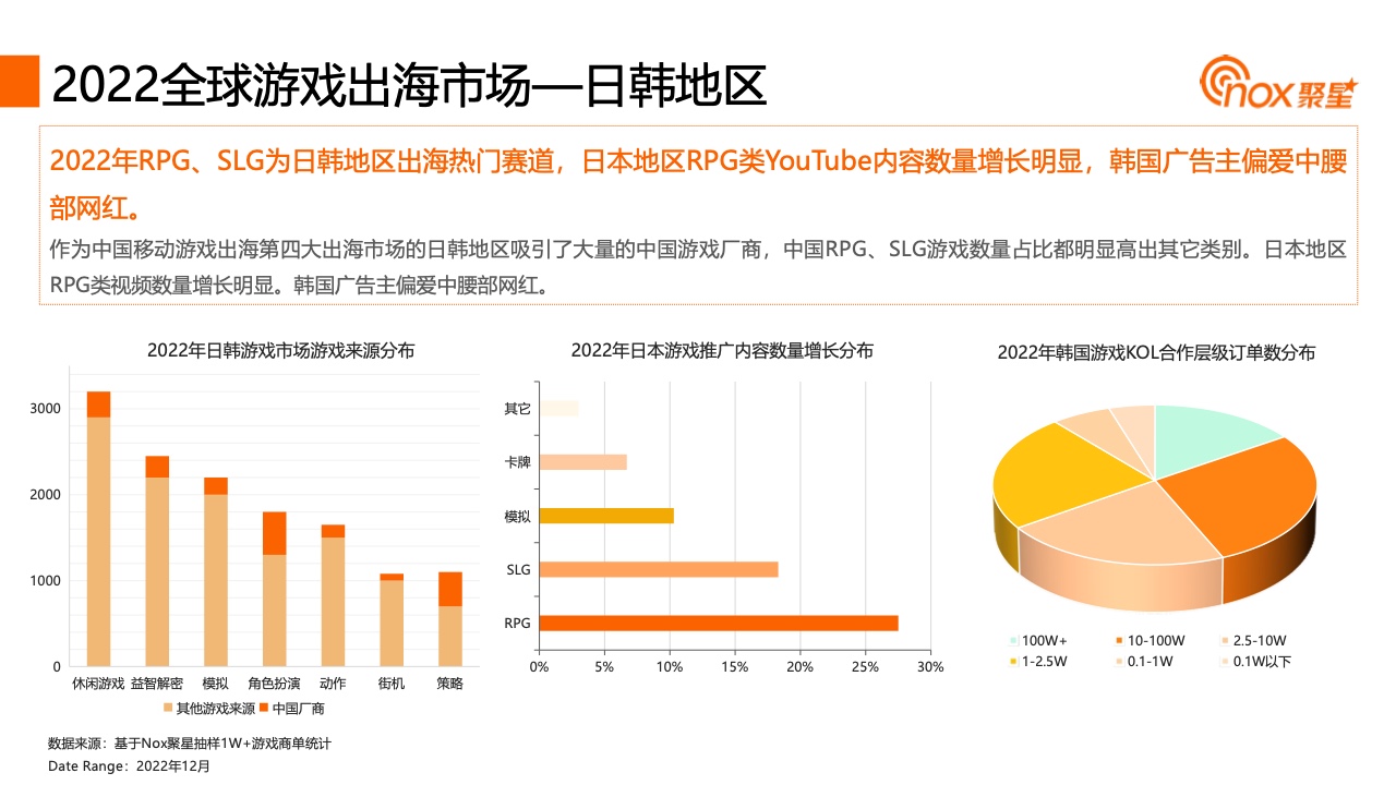 2023YouTube游戲行業(yè)網(wǎng)紅營銷報告(圖12)