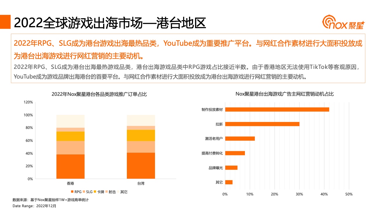 2023YouTube游戲行業(yè)網(wǎng)紅營銷報告(圖14)
