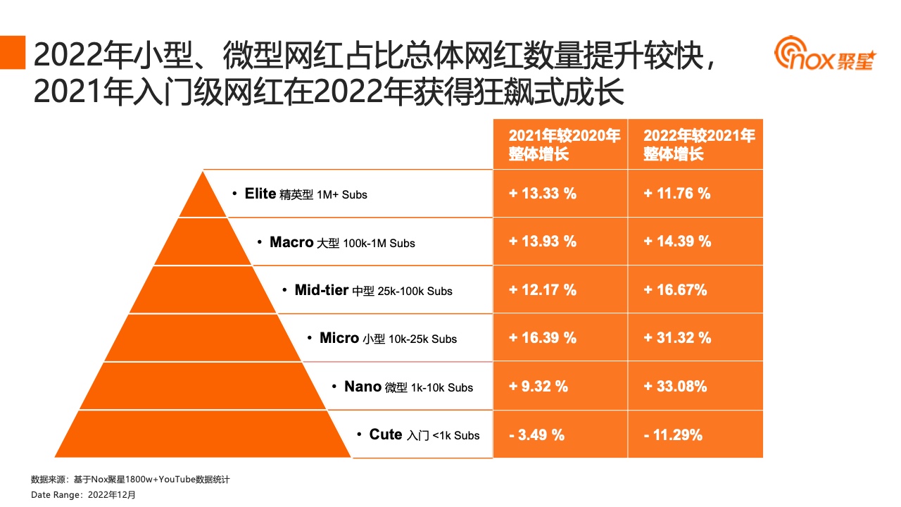 2023YouTube游戲行業(yè)網(wǎng)紅營銷報告(圖23)