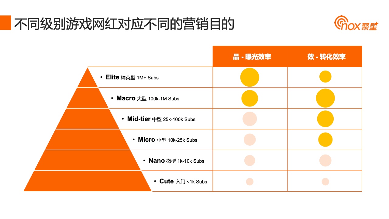 2023YouTube游戲行業(yè)網(wǎng)紅營銷報告(圖25)