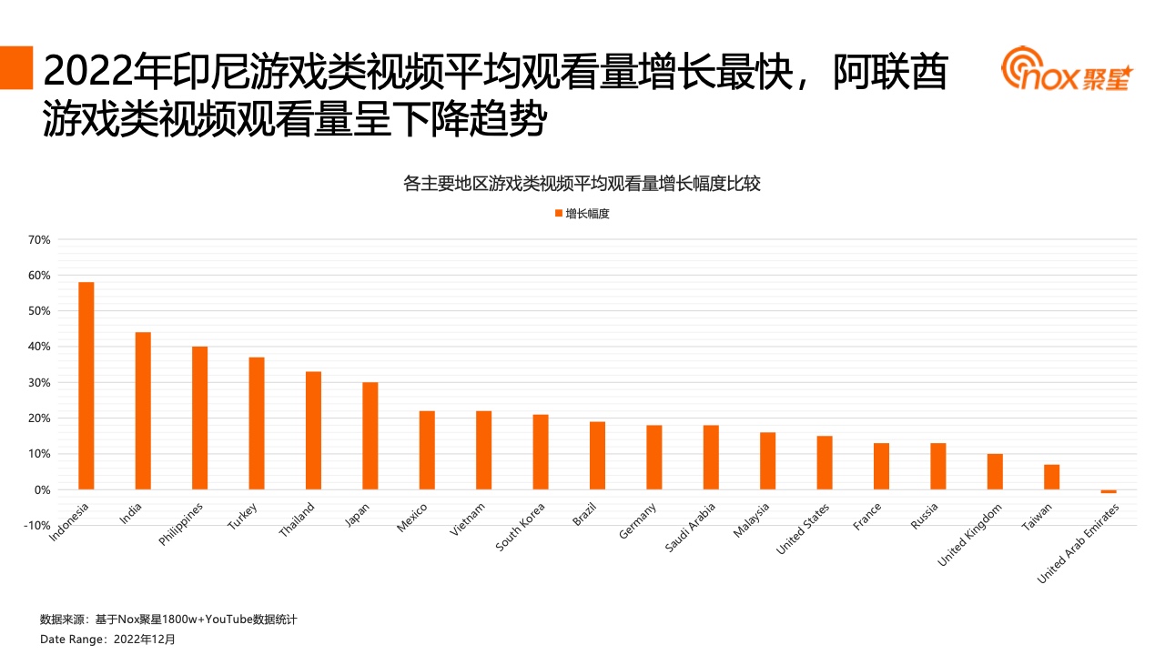 2023YouTube游戲行業(yè)網(wǎng)紅營銷報告(圖30)