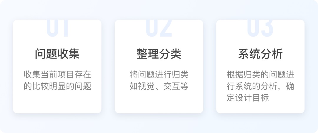 實戰(zhàn)案例復盤！大廠設(shè)計師如何從零開始完成視覺升級？