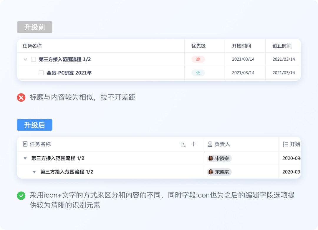 實戰(zhàn)案例復盤！大廠設(shè)計師如何從零開始完成視覺升級？